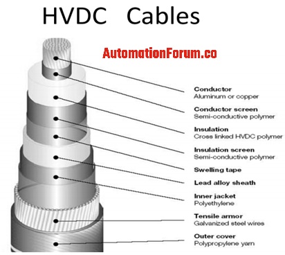 nul møde cylinder What is the difference between AC & DC cable and Why DC cable is used for  solar panel?