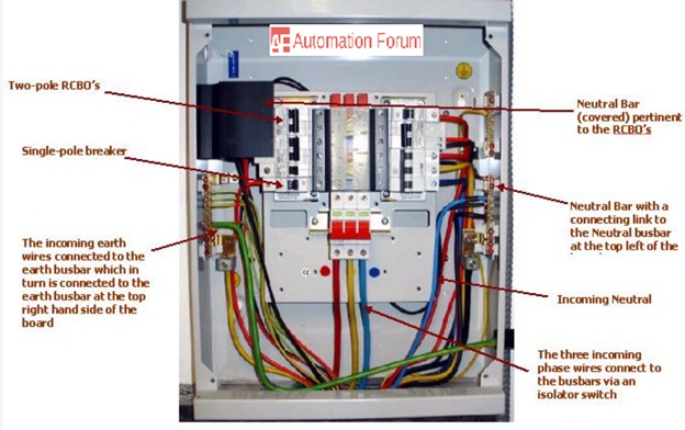 Distribution boards 2024