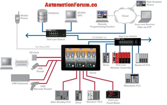 What is an HMI? What is HMI used for? | Instrumentation and Control ...