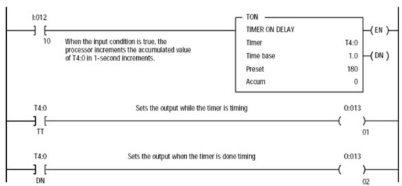 PLC Timers and Counters and Types | AutomationForum