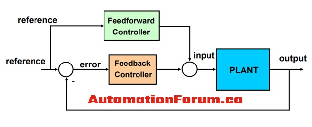 Incorporating‌ Feedback Sensors for⁢ <a href=