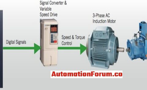 What is an automatic control system? | Instrumentation and Control ...
