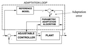 What is an adaptive control? | Instrumentation and Control Engineering