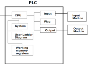 Top 22 PLC programming software available in market?
