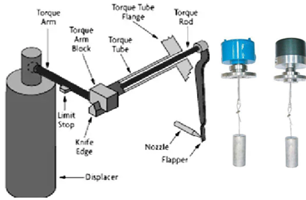 Displacer level measurement 