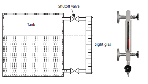 Sight glass level measurement 