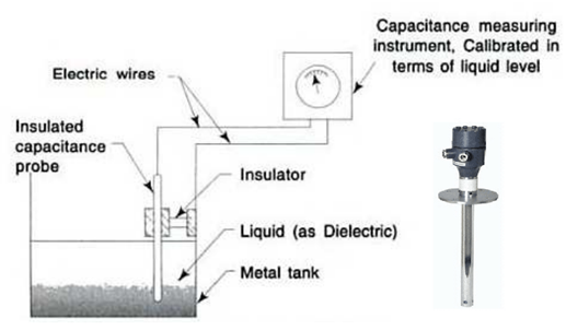 Working of capacitive level sensor 