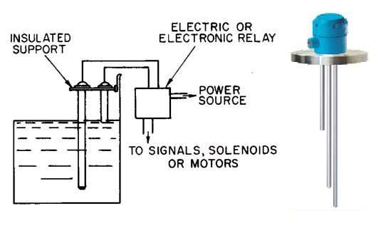 Conductivity level sensor 