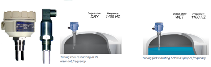 Vibration level sensor