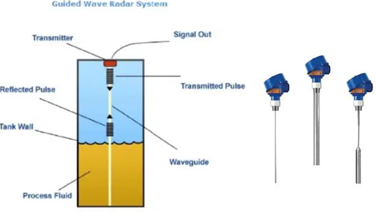 Guided wave radar operation