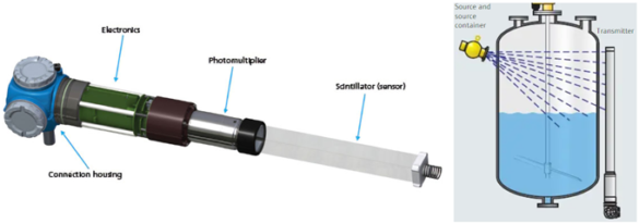 What is a level sensor and what are their types?