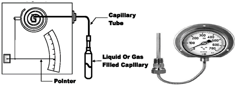 What is a temperature sensor and what are their types ...