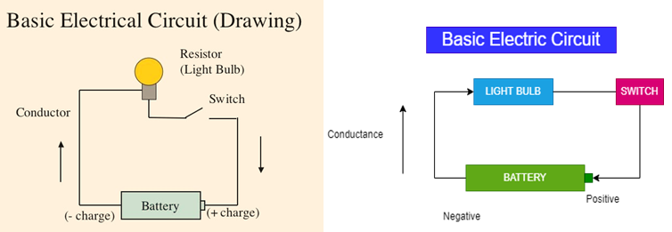 Basic Electric Motor Circuit Diagram With Explanation