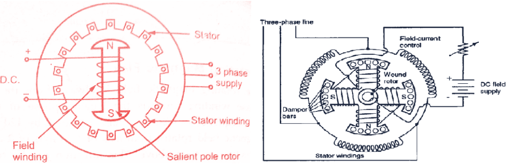 Synchronous motor 