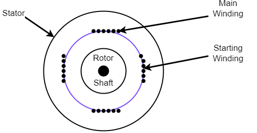 Single phase induction motor 