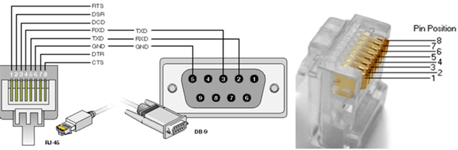 RJ45