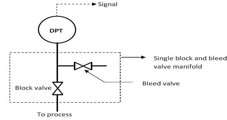 2 way manifold 