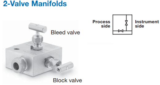 2 way manifolds 