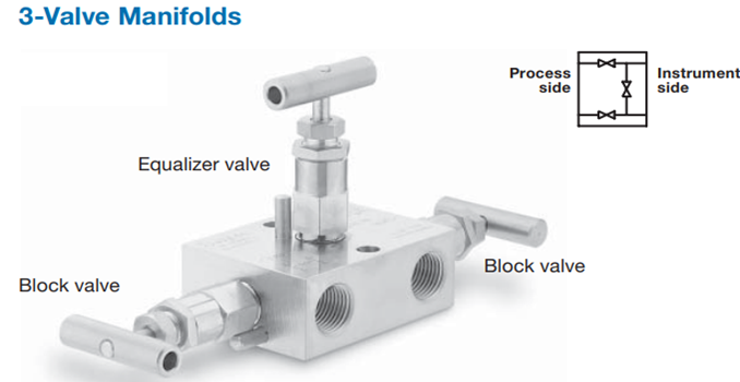 3 way manifolds 