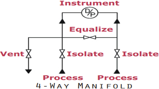 4 way manifold