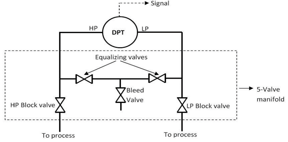 5 way manifold