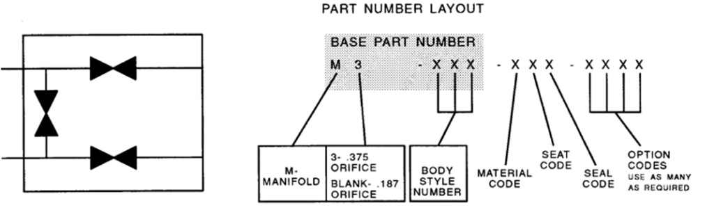 Manifold