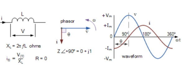 Types Of Power In Electrical Difference Between Active Power, Reactive Power, and Apparent Power