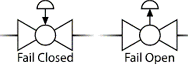 Air to close and air to open valves  in P&ID