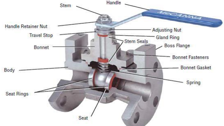 parts of valve