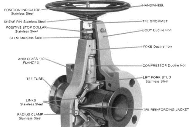 Pinch valve