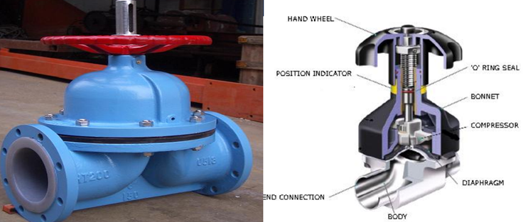 Diaphragm valve