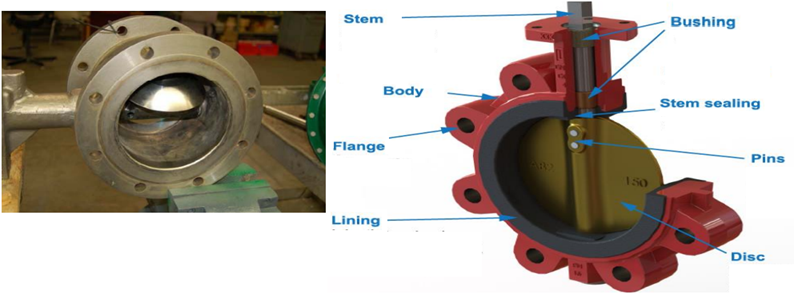 Butterfly valve