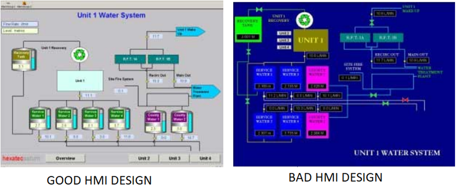 HMI 