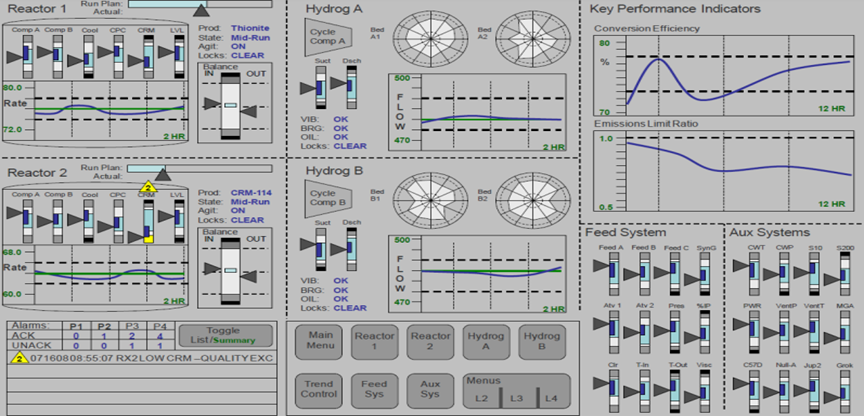 Level 1 HMI display 