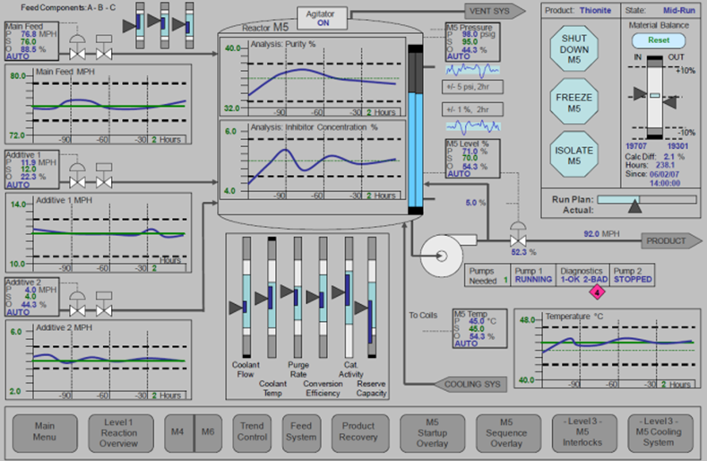 Level 2 HMI display 