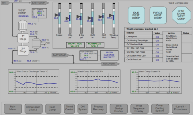 Various levels of HMI screens involved in a process plant ...