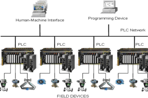 PLC learning series 8: Instruction List programming | Instrumentation ...