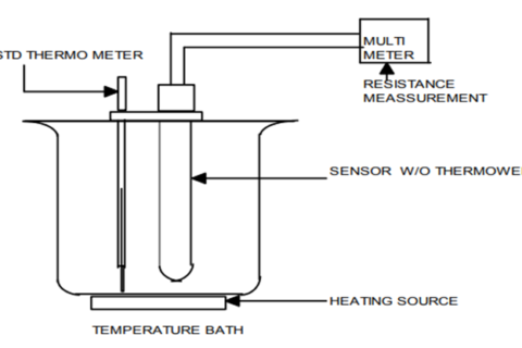 How to install a Thermocouple in to a process? | Instrumentation and