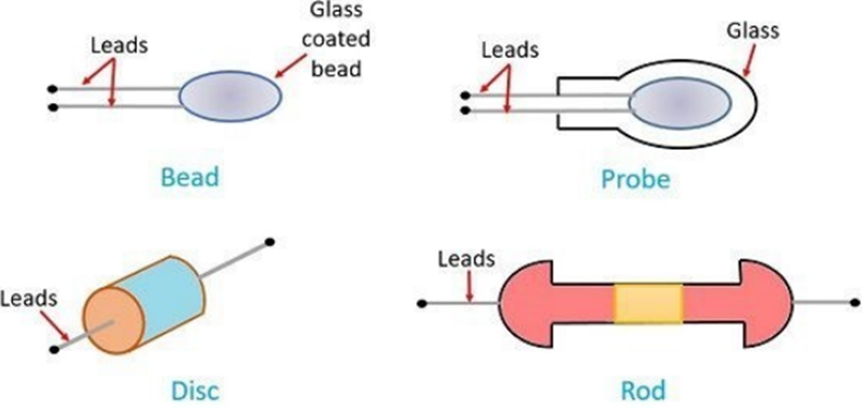 Thermistor construction