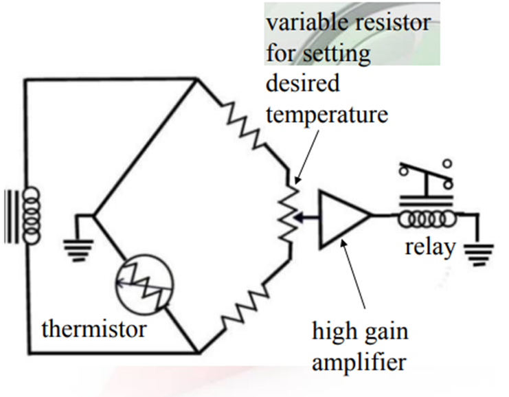 Working of thermistor 