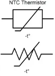 NTC thermistor 