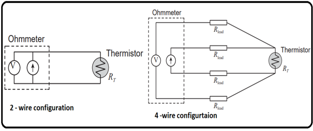 Thermistor wiring 