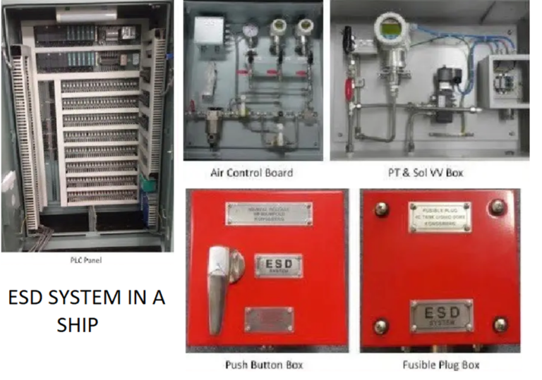 What is an Emergency shutdown system and what is its importance ... Circuit Diagram