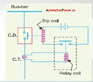CB2 | Instrumentation and Control Engineering