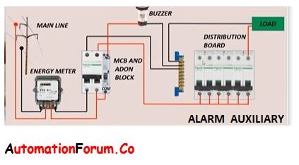 ALARM AUXILIARY