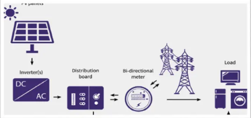 ROOF-TOP SOLAR POWER | Instrumentation and Control Engineering