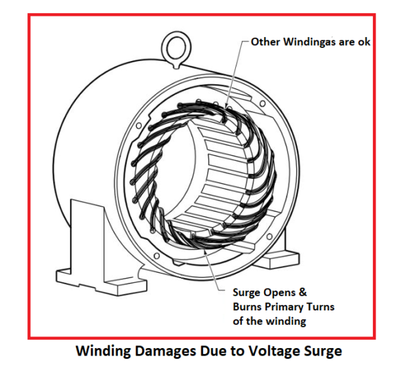 What are the various causes of electric motor failure? Instrumentation and Control Engineering