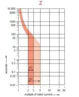 type c circuit breaker trip curve