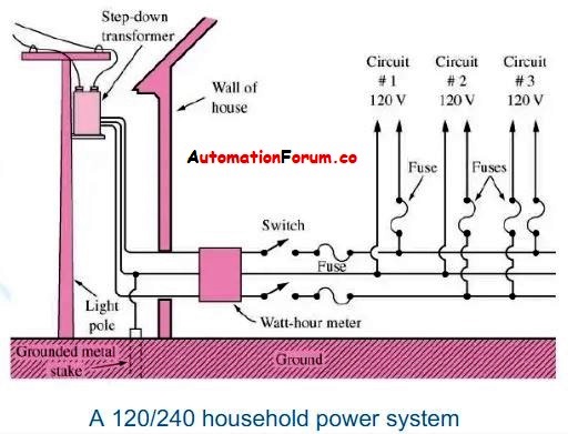 Household Connection