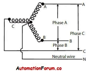 Delta Connection With Neutral